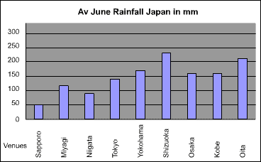 Japanese rain chart