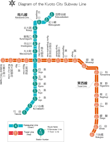 Kyoto Subway Map