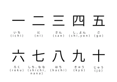 Kanji numbers 1 to 10