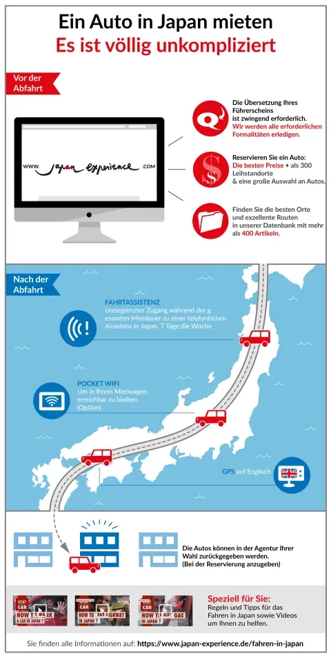 Infographie - Fahren in Japan