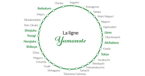 Plan de la ligne Yamanote à Tokyo