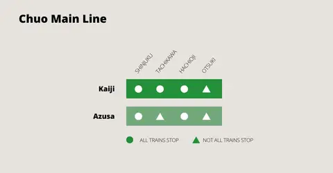 tokyo otsuki train map