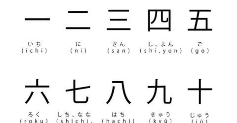 Kanji des nombres de 1 à 10